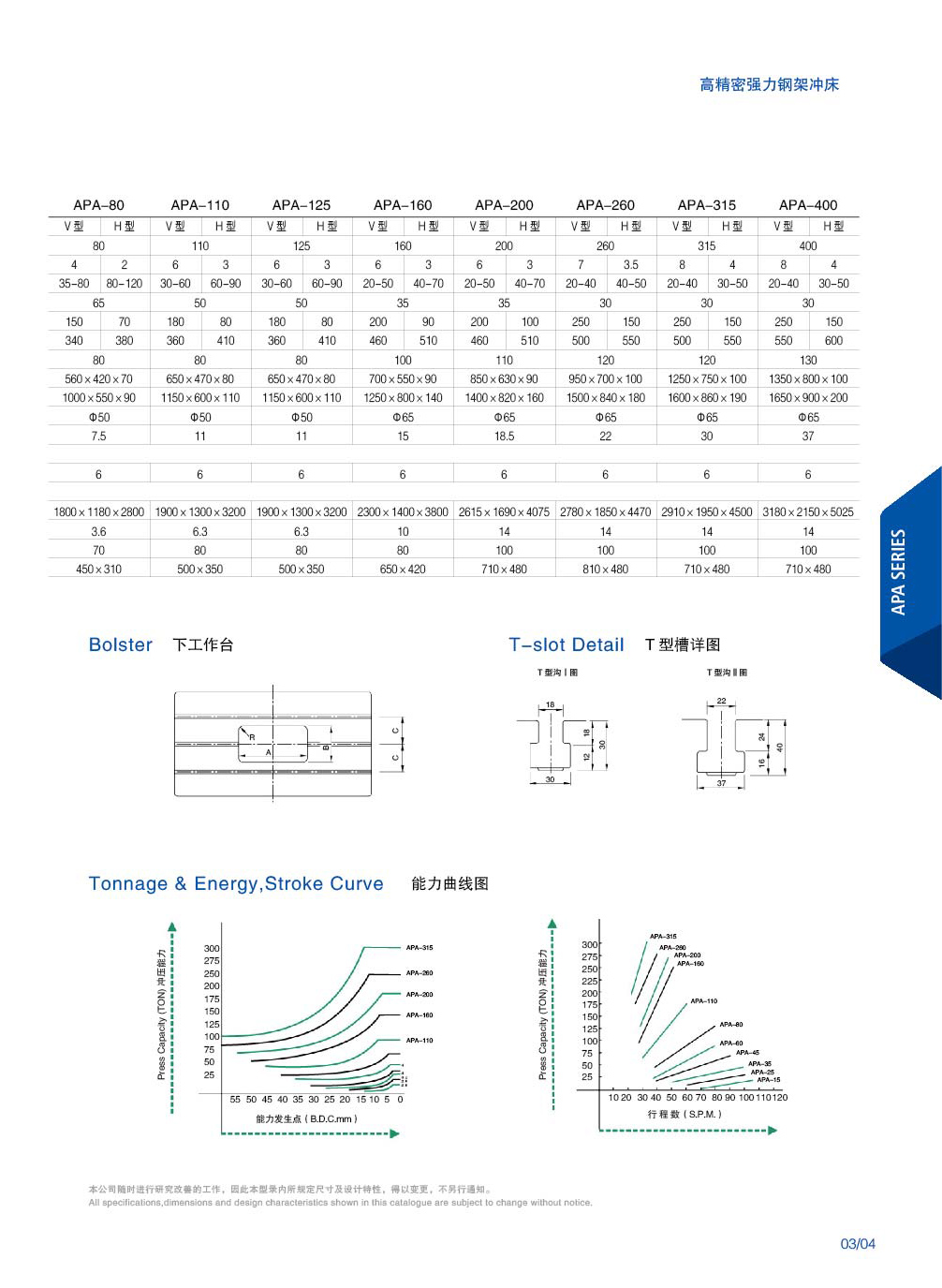 APA series high precision strong steel frame press