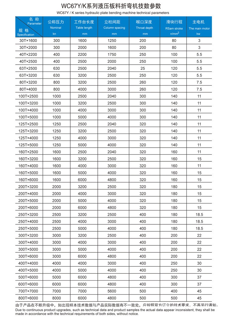 WC67Y series hydraulic plate bending machine