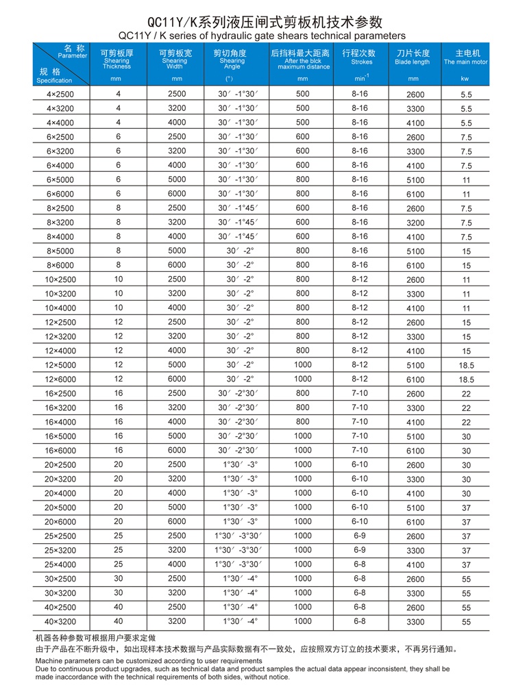 QC11Y/K series hydraulic brake shears
